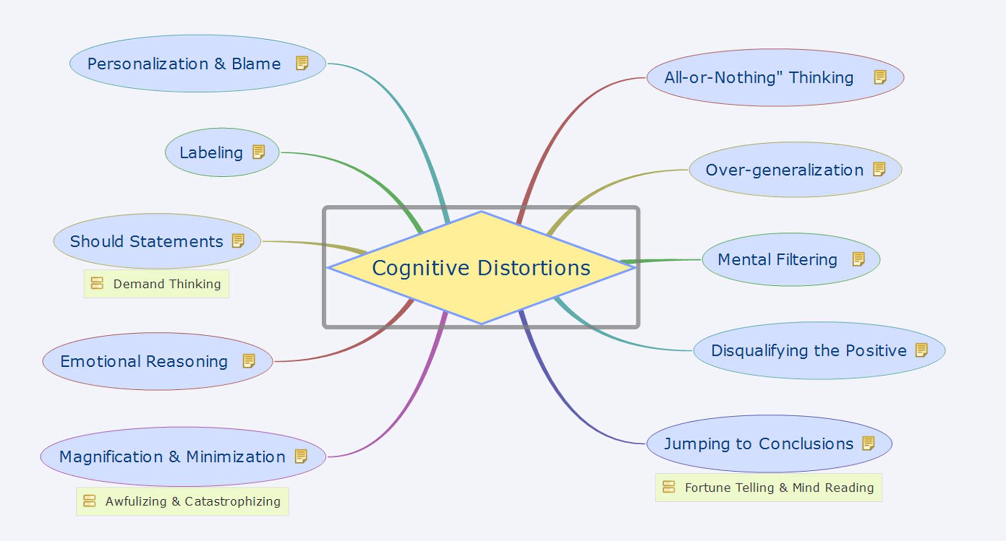 cognitive-distorsions-jula-aniol-therapy